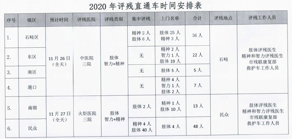盲人定残标准：最新残疾等级评定与评残详细标准