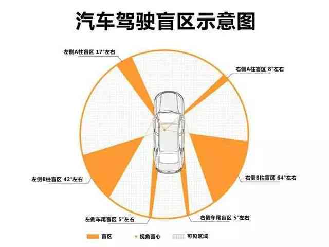 探讨盲区导致的工伤事故认定标准与法律适用