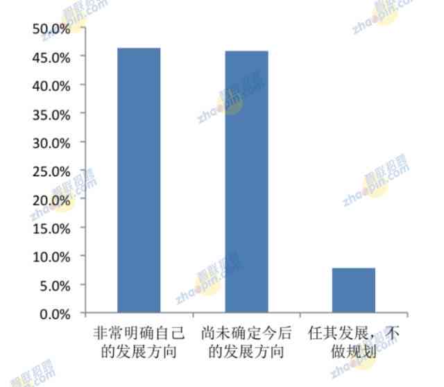直接就业定义：含义、优势弊端及与间接就业比例分析