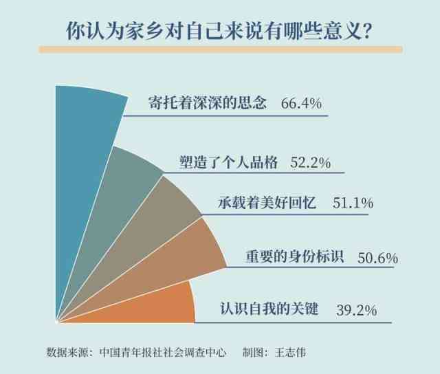 直接就业定义：含义、优势弊端及与间接就业比例分析