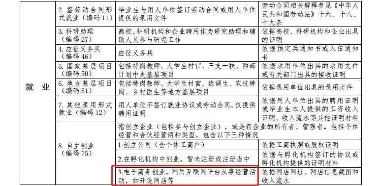 直接就业的含义与特点解析