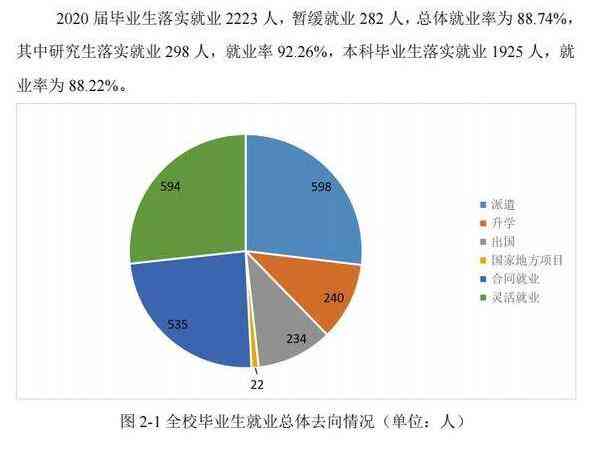 全面解析直接就业的优势与益处：为何直接就业是职业发展的理想选择