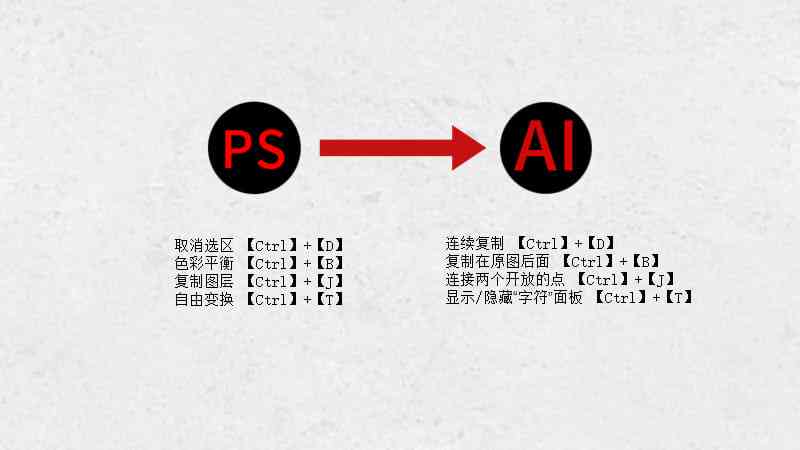 设置AI动作脚本快捷键指南：快速实现特效操作