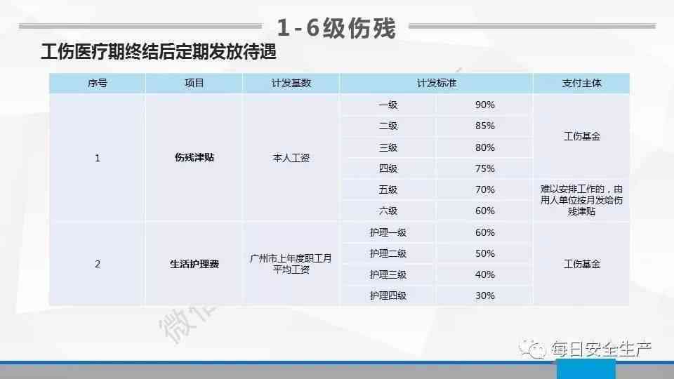 直接被认定工伤有哪些类型呢：赔偿标准、七种情形及申请认定指南