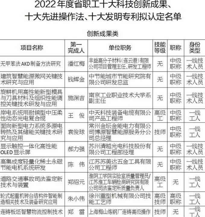 直接被认定工伤有哪些赔偿项目：可申请的项目及七种认定情形概述