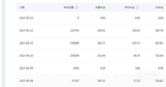 帮忙写文案的网站推荐：哪个好、软件盘点及赚钱平台一览