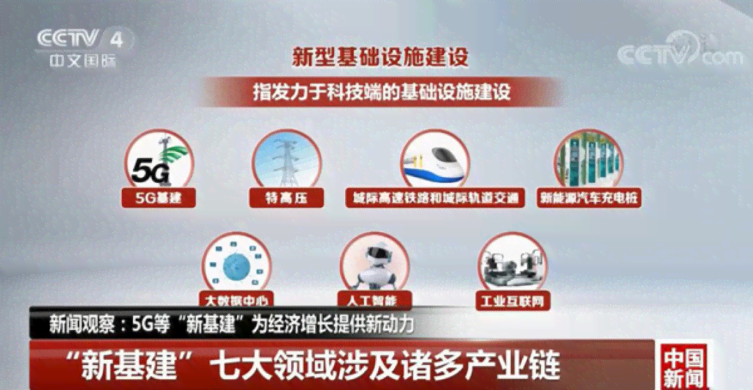 '探秘环世界：AI核心技术的黄金机遇解析'