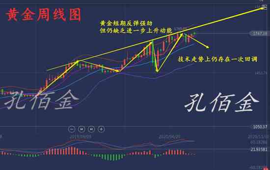 '探秘环世界：AI核心技术的黄金机遇解析'