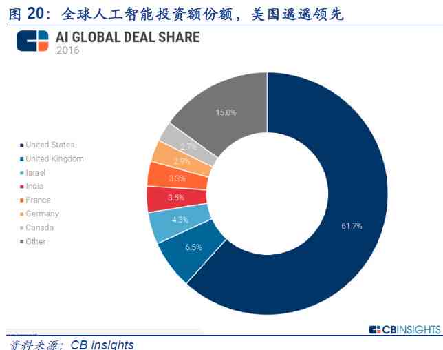 '探秘环世界：AI核心技术的黄金机遇解析'