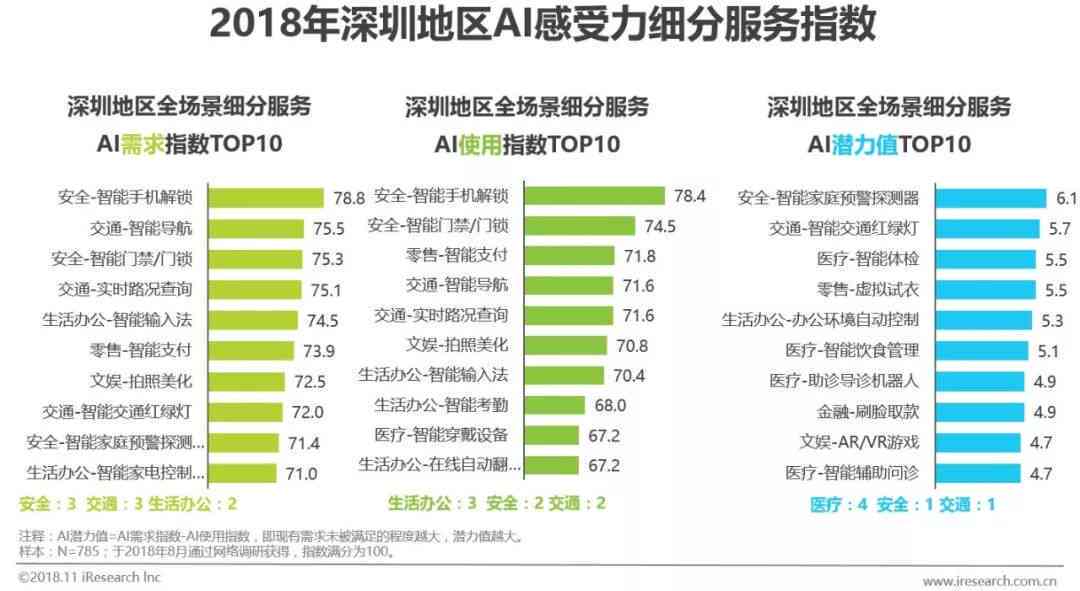 AI怎样写调研报告心得体会：包含感悟与建议