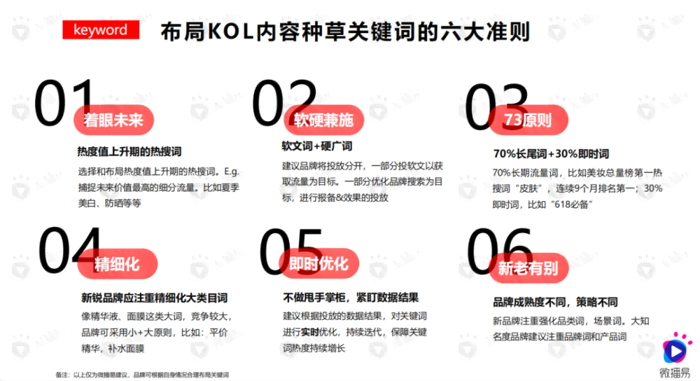 AI赋能小红书文案创作攻略：一键打造爆款笔记，全面覆用户搜索痛点