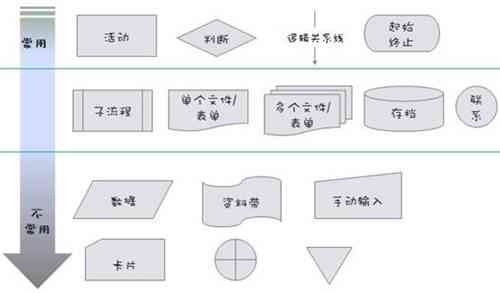 小红书文案制作：全方位工具、方法、软件、教程与流程指南