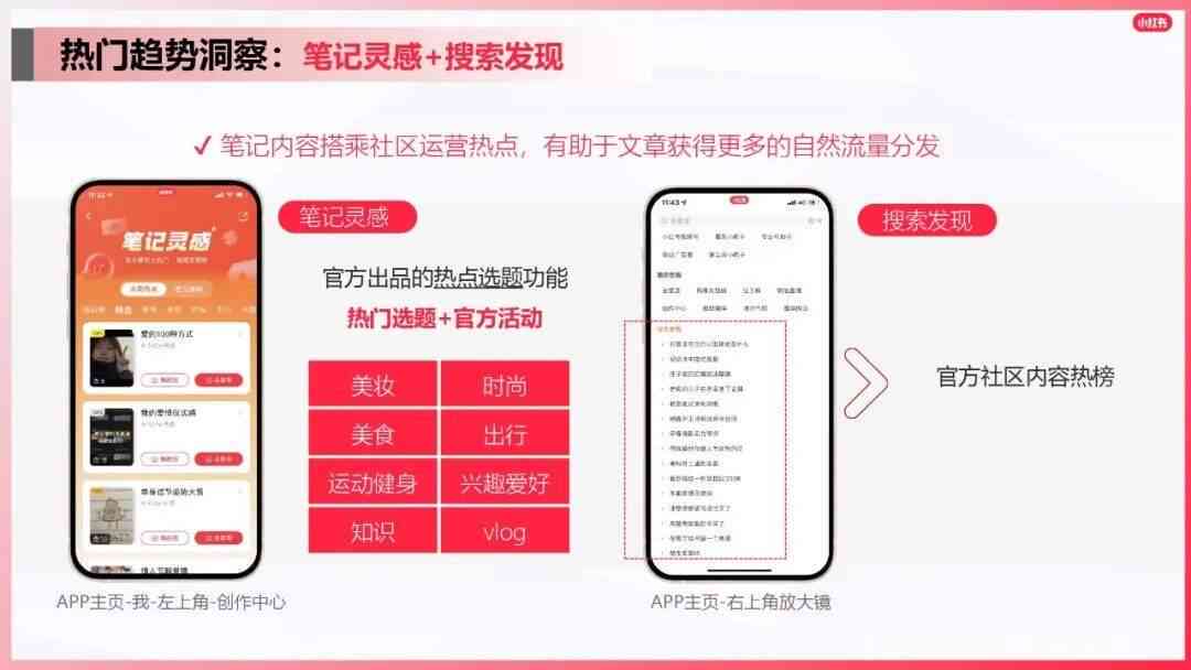 掌握小红书文案写作秘：全面攻略，让内容火爆全平台！