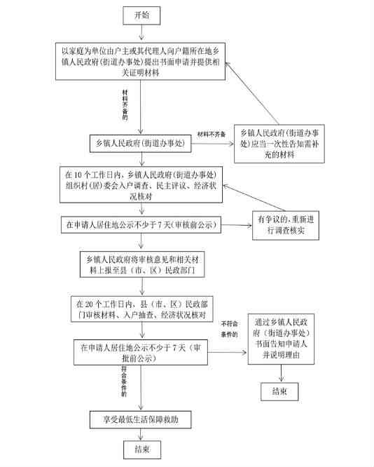 全面指南：如何直接申请工伤认定及所需材料与流程解析