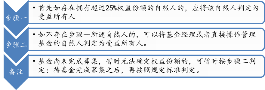深入解析直接认定的含义及其在不同情境中的应用与影响