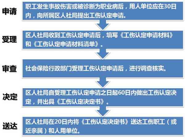 工伤直接认定情形详解：涵特定条件与关键词解析