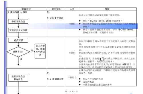 工伤直接认定必备：详述所需材料与手续流程