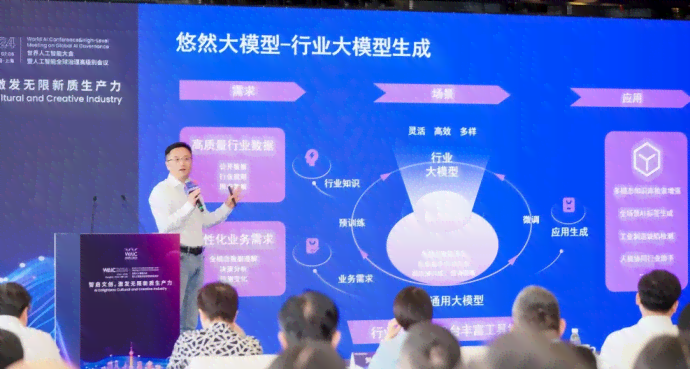 深入探讨：AI智能文案创作与创新应用解析