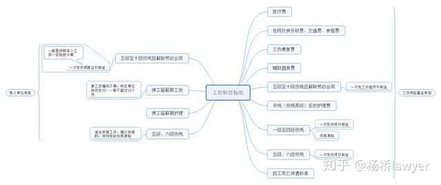 工伤赔偿认定流程与相关部门责任详解：全方位指南助您了解工伤权益保障