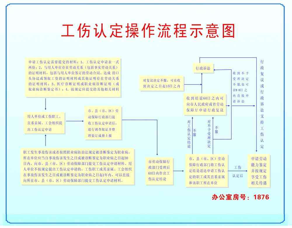 州相城区工伤伤残鉴定流程与地点指南：从工伤认定到伤残鉴定领取全解析