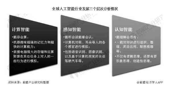 人工智能行业竞争格局与游戏市场策略分析研究报告