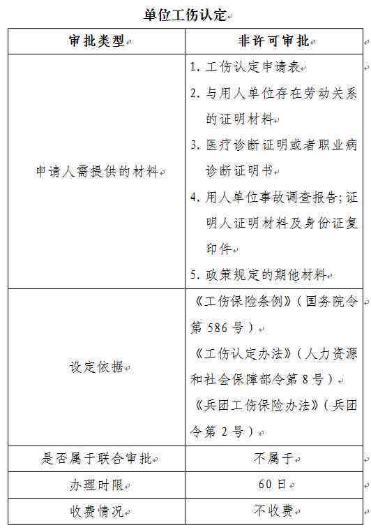 州相城区工伤科联系方式及工伤处理流程指南