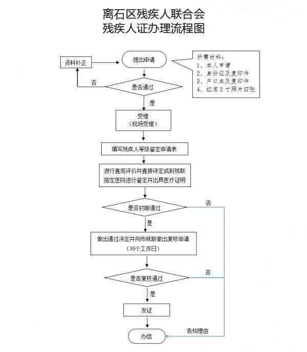 州相城区工伤赔偿标准及流程详解