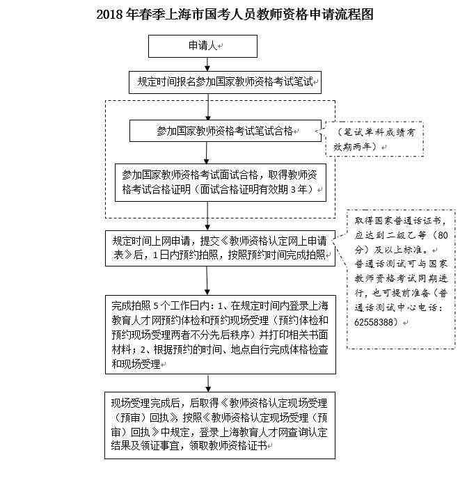 相城区认定工伤：流程、地点、电话及工伤鉴定信息汇总