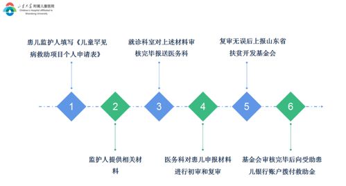 相城区工伤认定申请全流程指南及表格攻略
