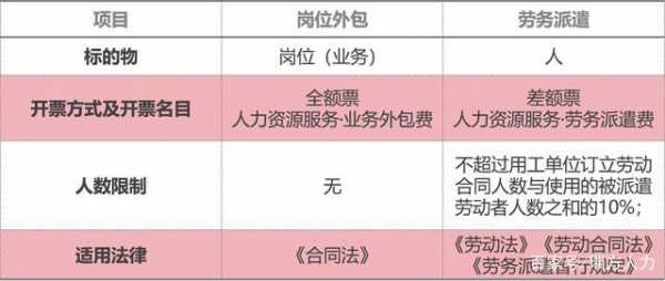 省外派遣是什么意思：省外派遣与省外非派遣、外地派遣及省外劳务派遣的区别