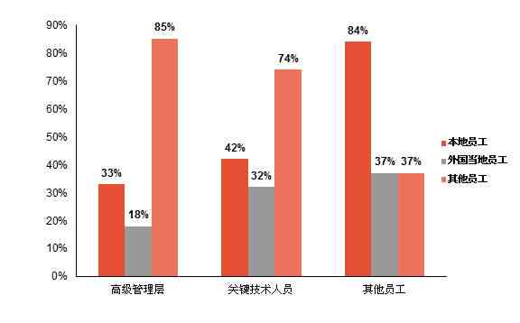 跨省派遣员工与非派遣员工管理比较分析