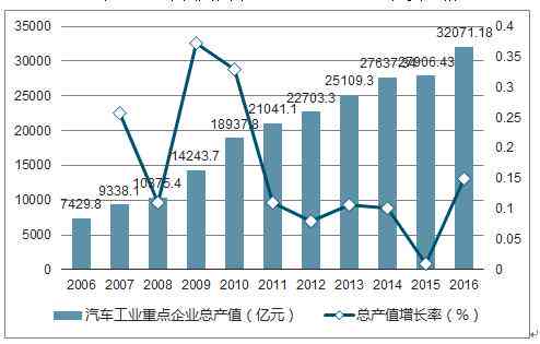 宝马的发展趋势：分析与预测其未来走向