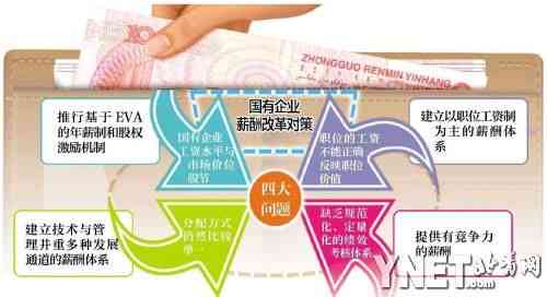 省属国有企业职工福利与权益保障解析