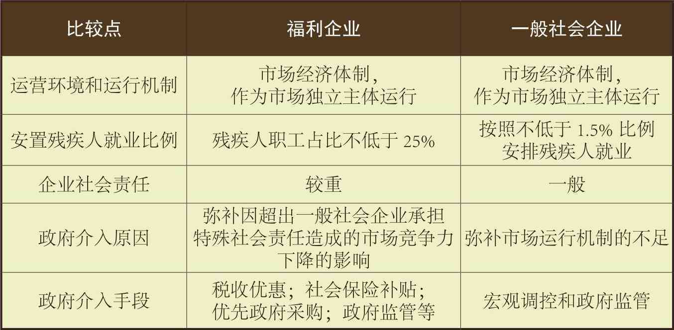 省属国有企业职工福利与权益保障解析