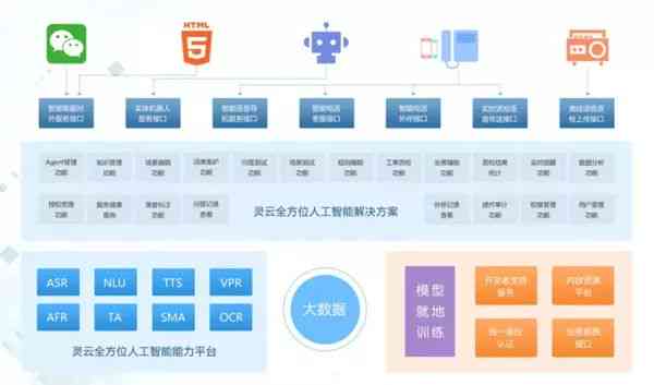 深入解析AI智能问答：核心技术、应用场景与未来发展趋势