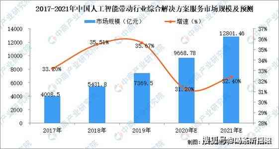深入解析AI智能问答：核心技术、应用场景与未来发展趋势
