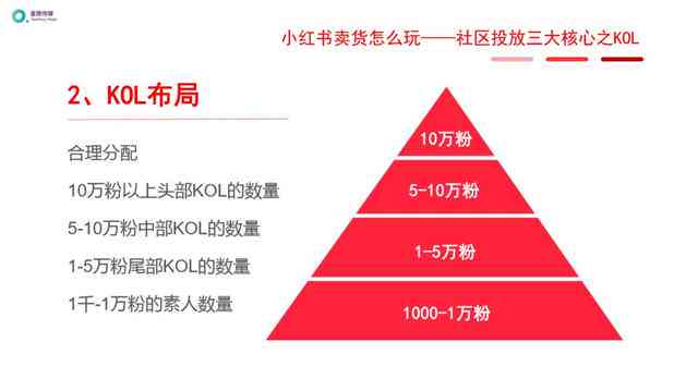 小红书内容创作者如何通过撰写文案实现盈利：揭秘赚钱途径与策略