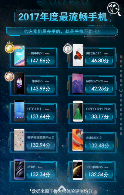 ai写作软件手机版哪个好用：讯飞星K对比其他软件哪个更胜一筹？