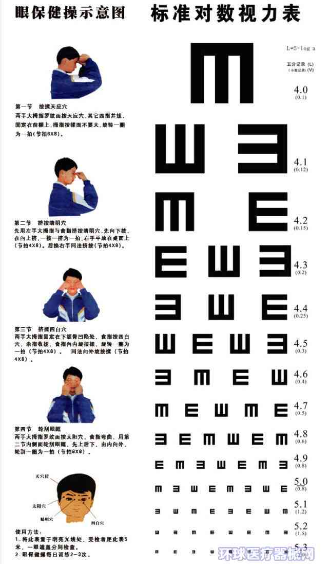 视力损伤达几度可被认定为工伤标准