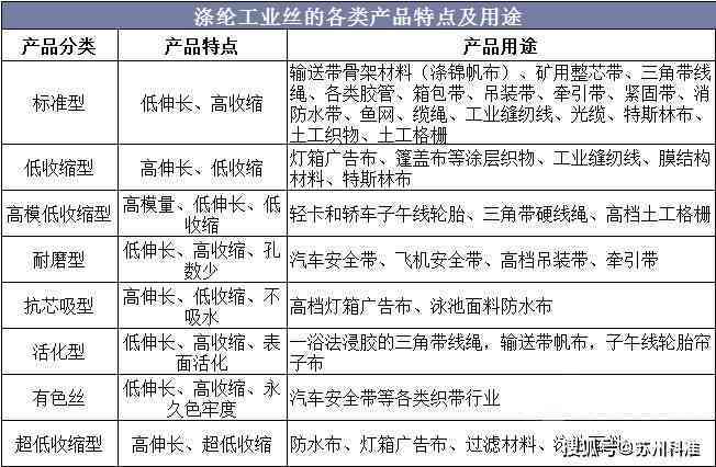 艺术创作工具：涵材料、分类及五种创作方法概述