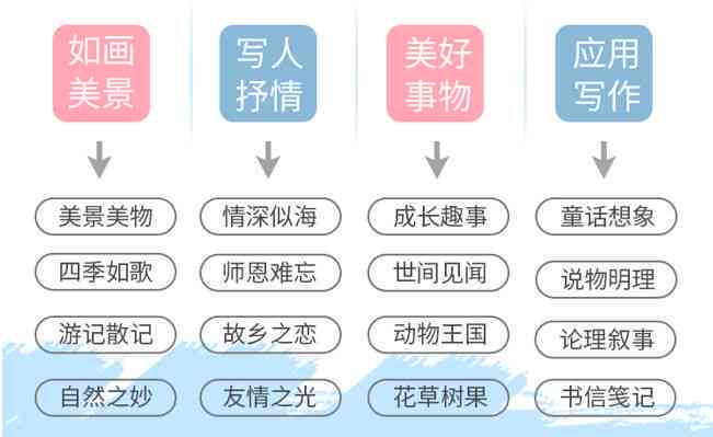 艺术创作工具：涵材料、分类及五种创作方法概述