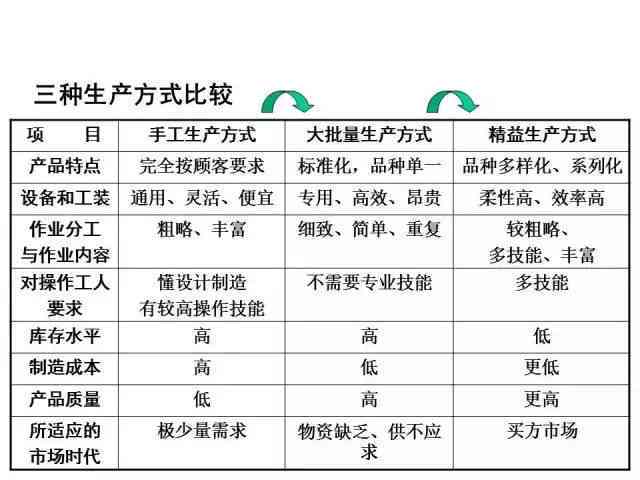 艺术创作工具：涵材料、分类及五种创作方法概述