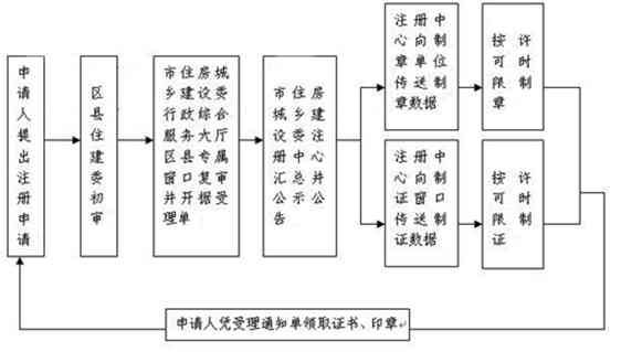 眼睑受伤工伤认定标准及申请流程详解
