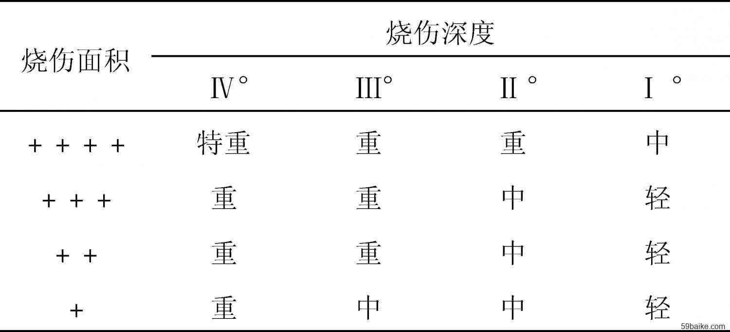 眼睛化学品烧伤工伤鉴定标准：化学烧伤后定工伤级别及愈合时间解析