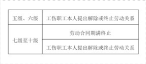 眼睛受伤怎么认定工伤赔偿：工伤鉴定标准与赔偿金额详解