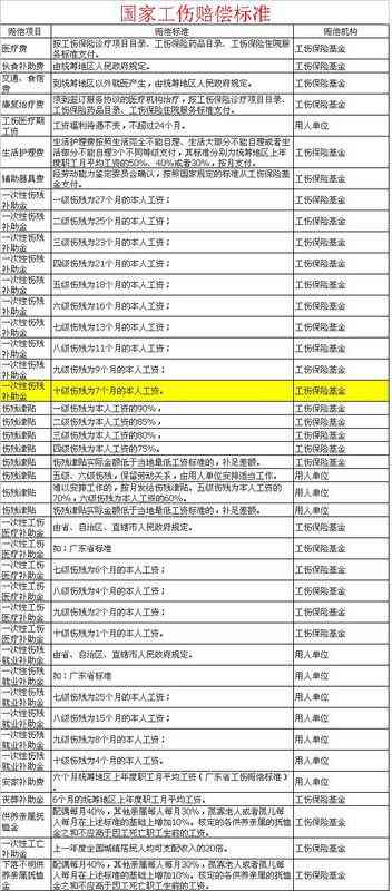 眼睛受伤怎么认定工伤赔偿：工伤鉴定标准与赔偿金额详解
