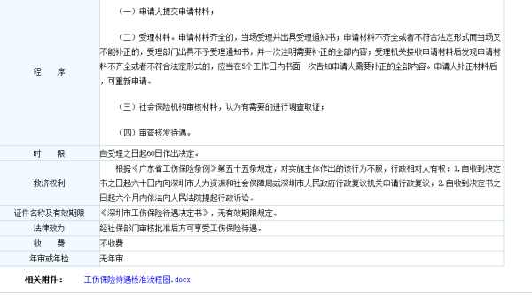 眼睛受伤怎么认定工伤赔偿：工伤鉴定标准与赔偿金额详解