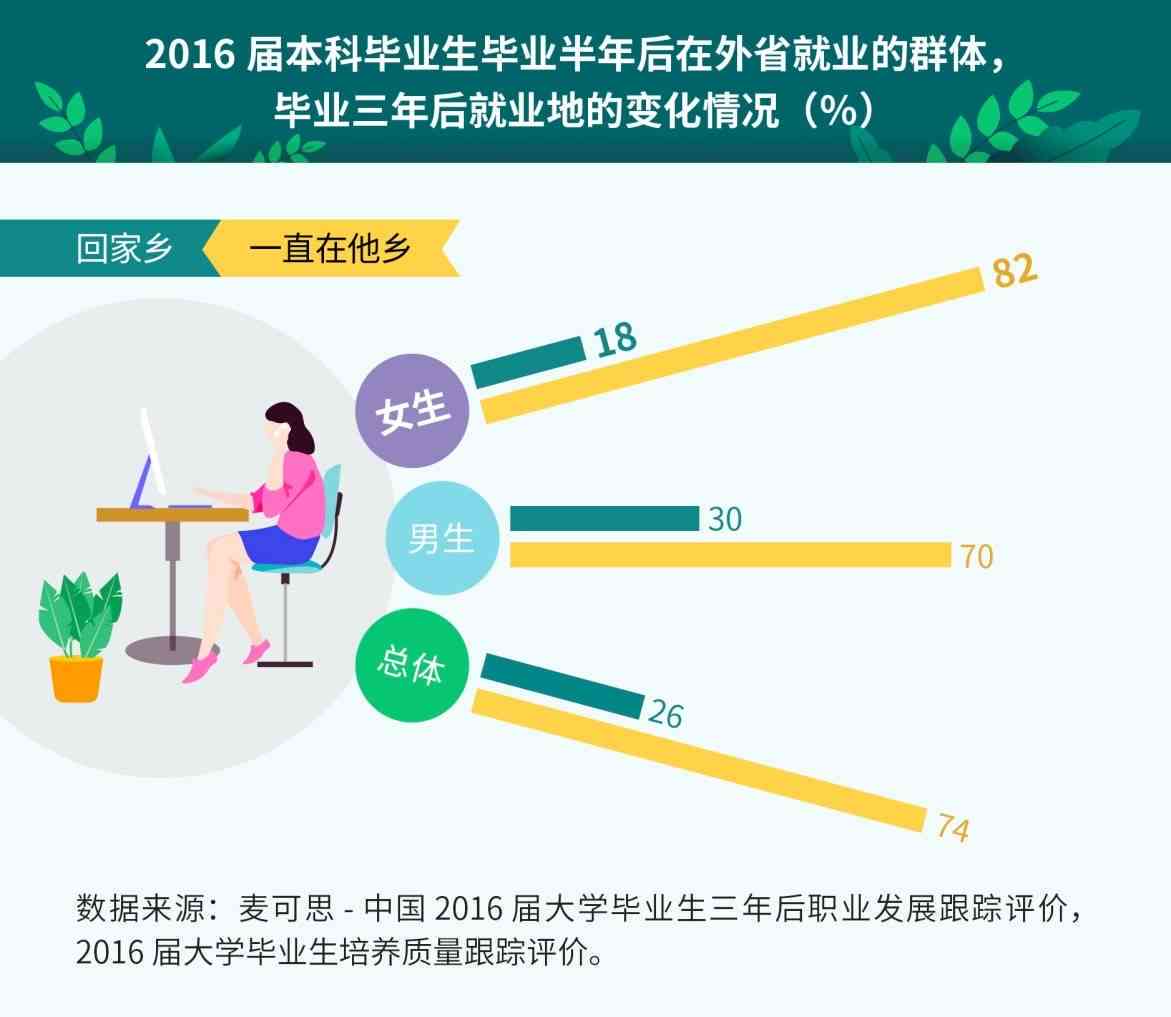 体制内会写作的人怎么发展：自我提升与职业成长路径