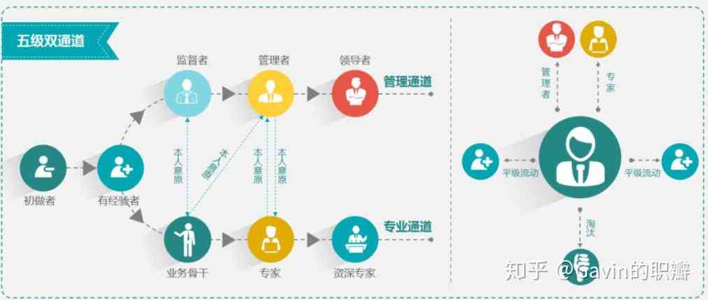 体制内会写作的人怎么发展：自我提升与职业成长路径