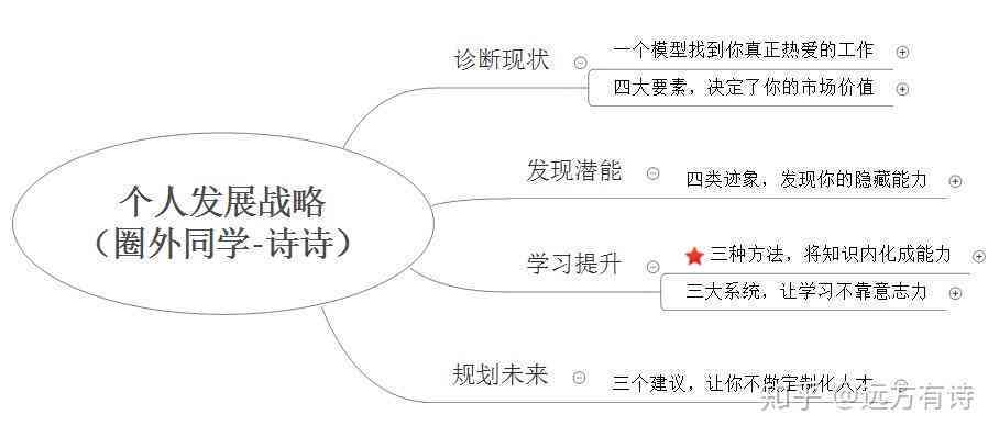 体制内会写作的人怎么发展：自我提升与职业成长路径